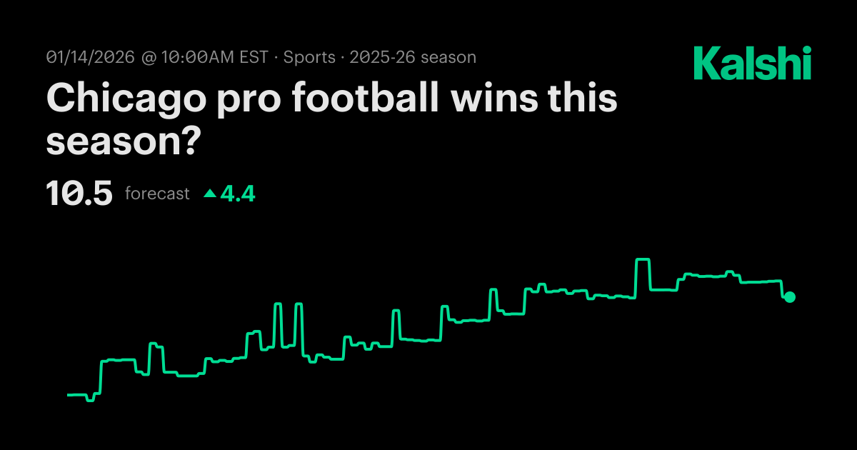 Chicago wins this season? NFL Odds & Predictions 2025