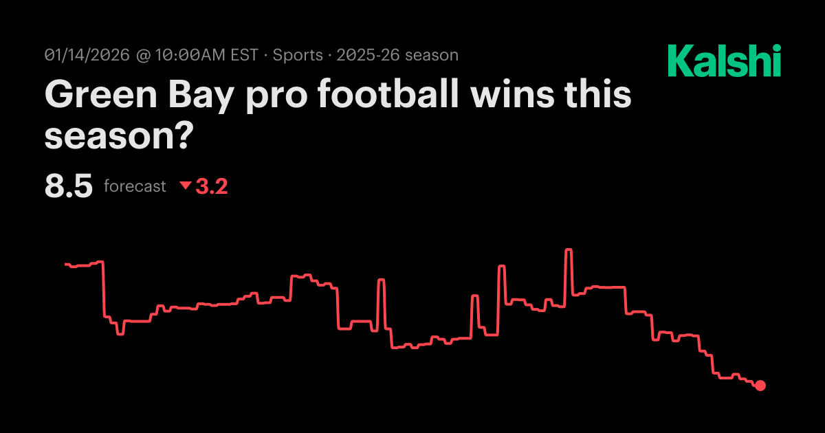 Green Bay wins this season? Pro Football Odds & Predictions 2025