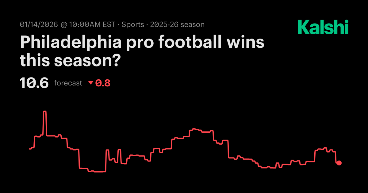 Philadelphia wins this season? Pro Football Odds & Predictions 2025
