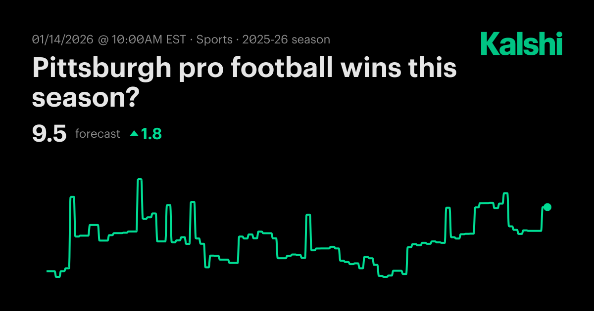 Pittsburgh wins this season? Pro Football Odds & Predictions 2025