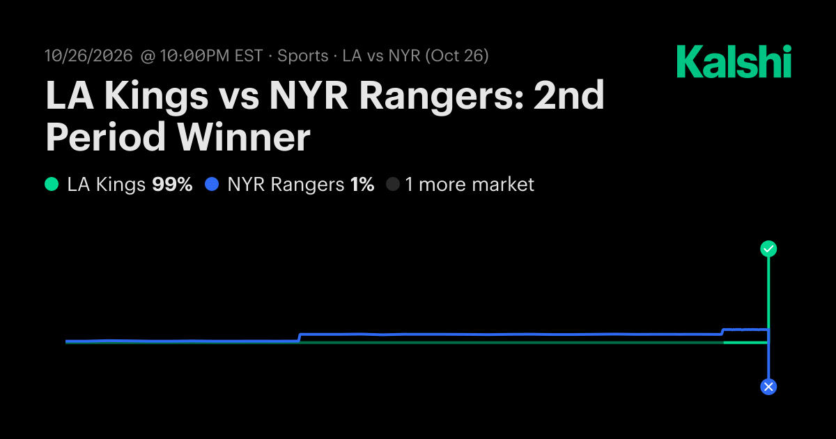 LA Kings vs NYR Rangers: 2nd Period Winner NHL Odds & Predictions