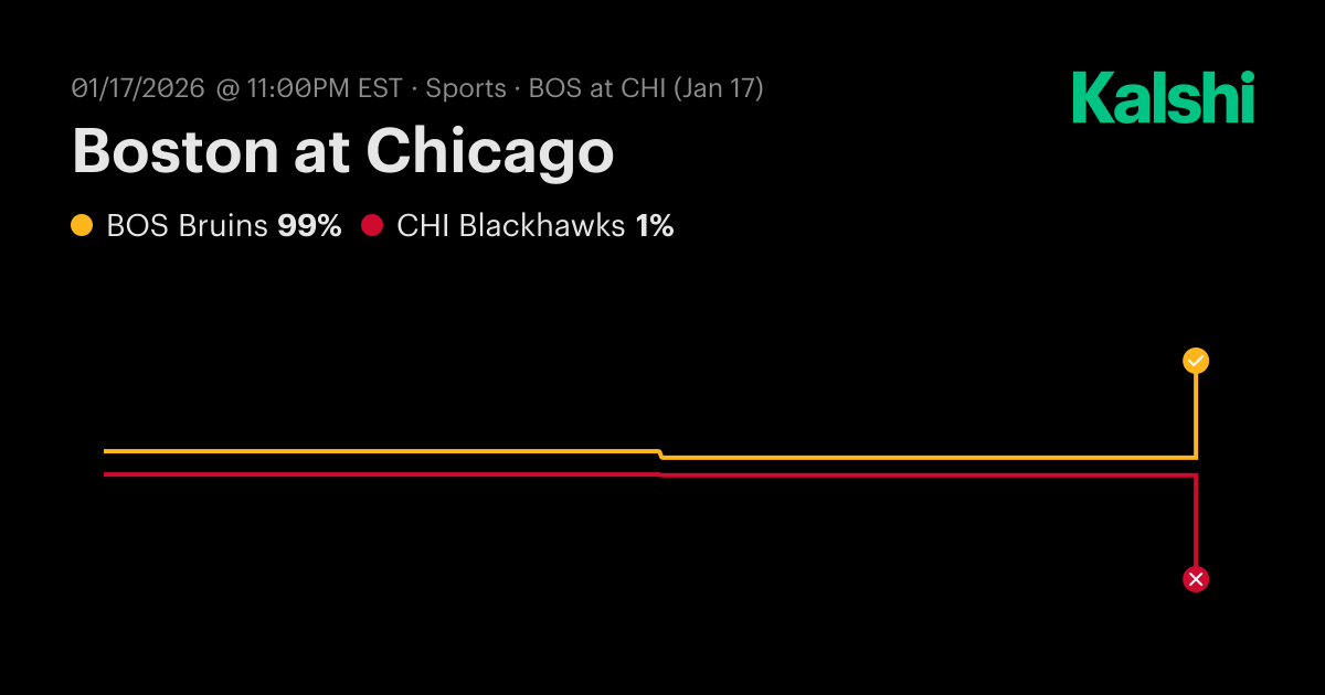 BOS Bruins @ CHI Blackhawks NHL Odds & Predictions