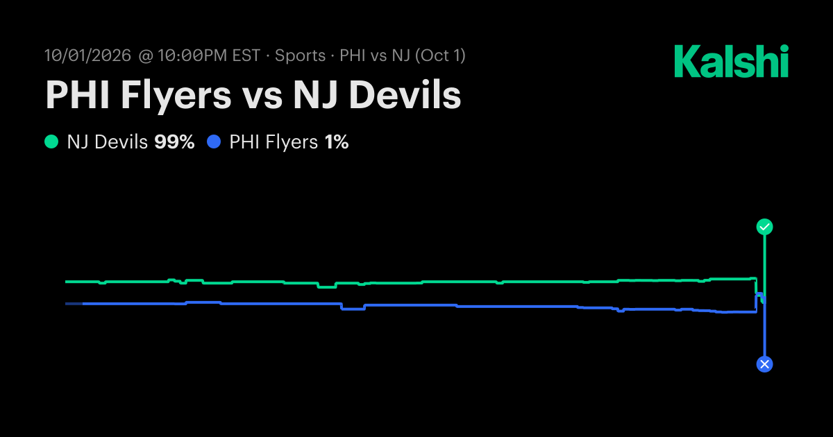 Flyers vs. Devils Oct 1: Final Score & Market Recap | Kalshi