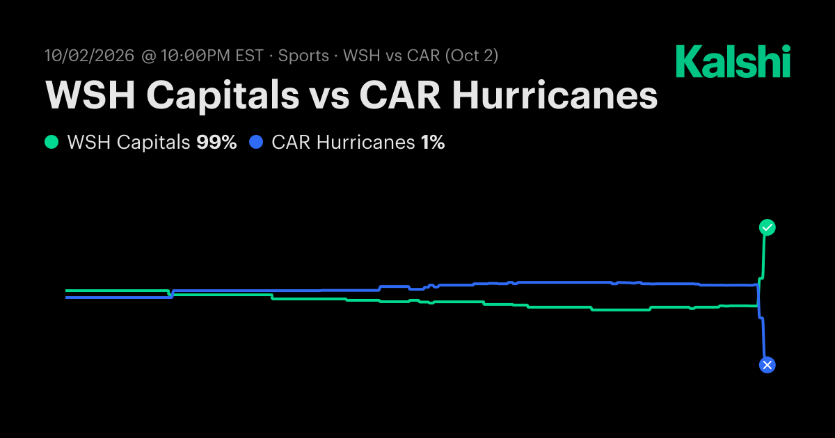 Capitals vs. Hurricanes Oct 2: Final Score & Market Recap | Kalshi