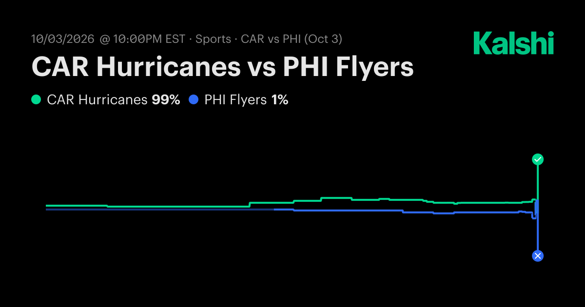 Hurricanes vs. Flyers Oct 3: Final Score & Market Recap | Kalshi