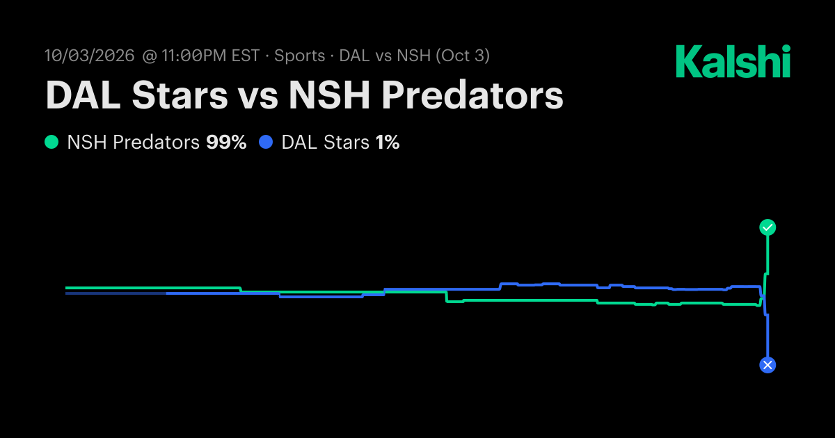 Stars vs. Predators Oct 3: Final Score & Market Recap | Kalshi
