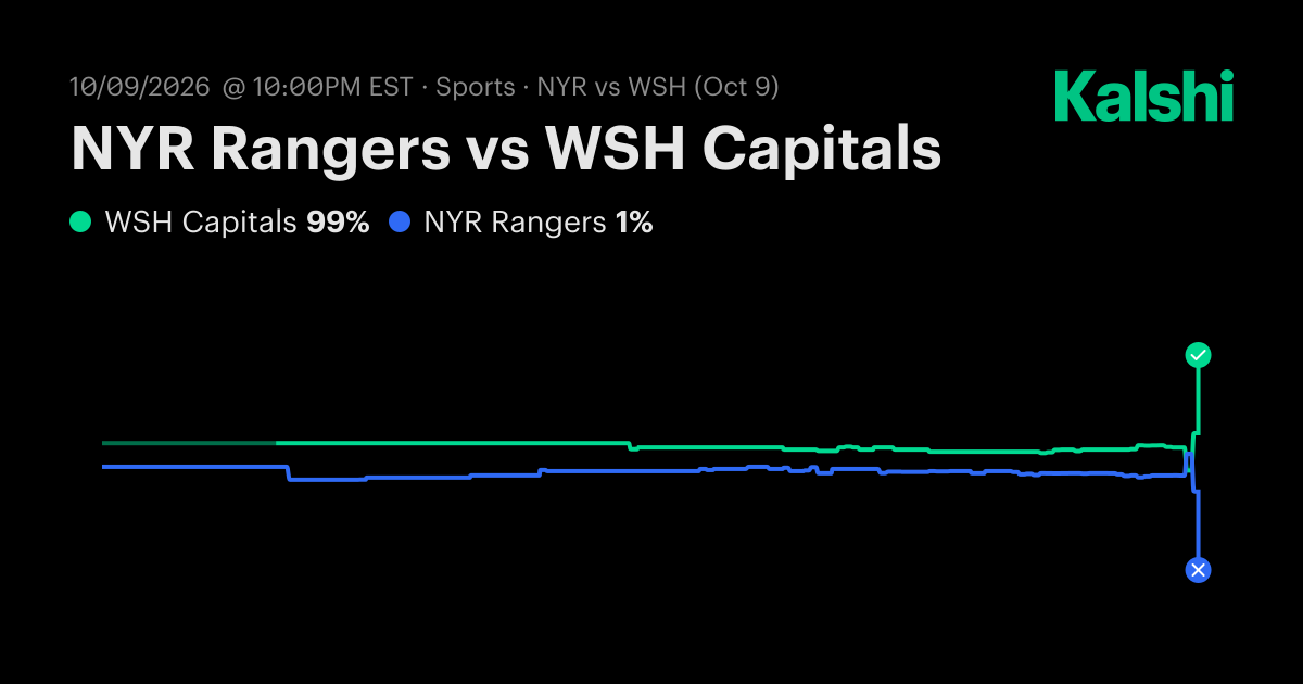 NYR Rangers vs WSH Capitals NHL Odds & Predictions