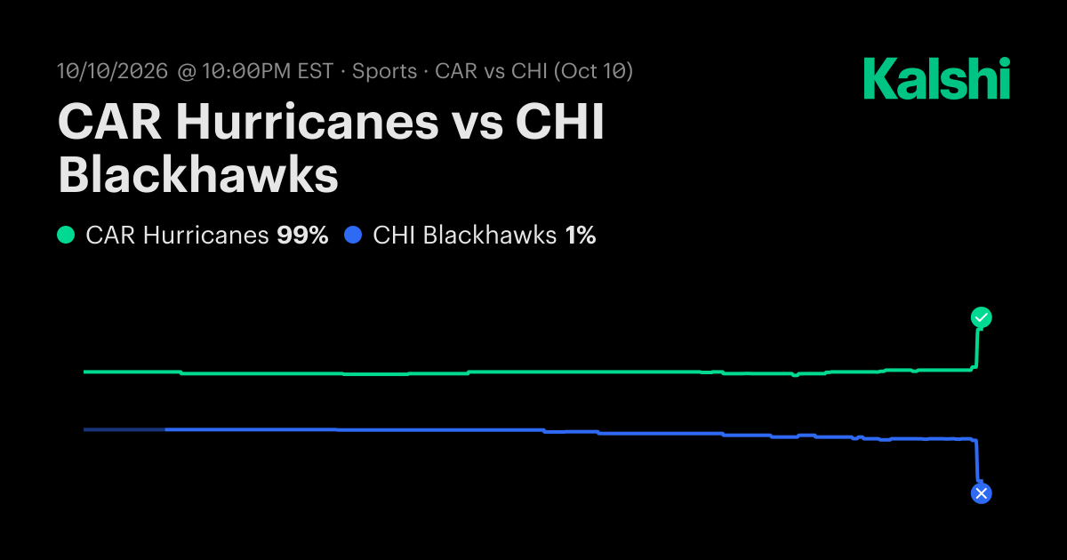 Hurricanes vs. Blackhawks Oct 10: Final Score & Market Recap | Kalshi