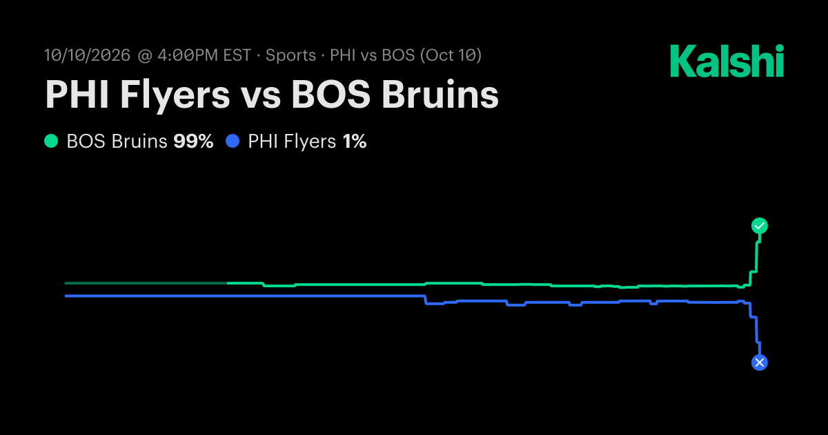 Flyers vs. Bruins Oct 10: Final Score & Market Recap | Kalshi