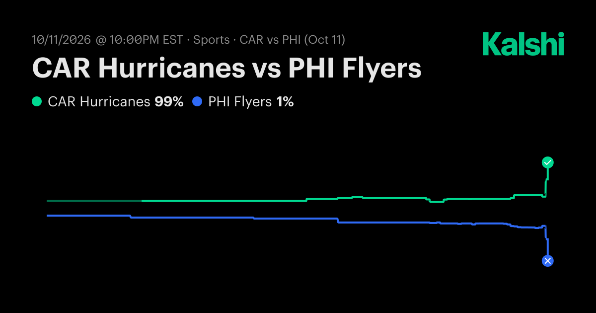 Hurricanes vs. Flyers Oct 11: Final Score & Market Recap | Kalshi