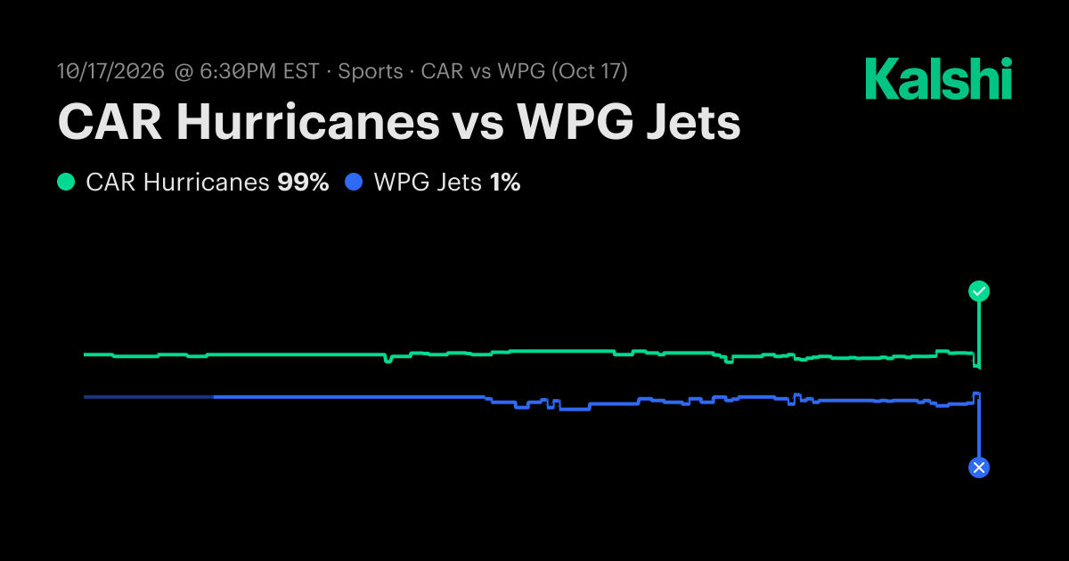 Hurricanes vs. Jets Oct 17: Final Score & Market Recap | Kalshi