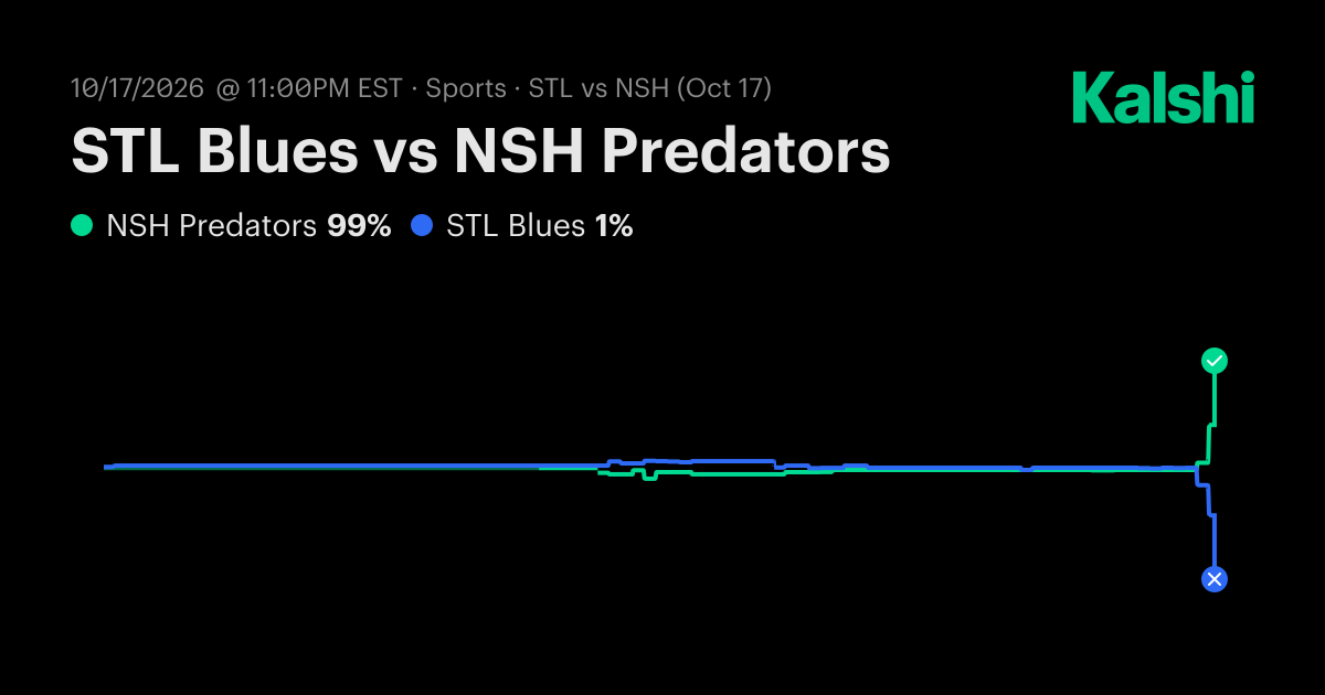 Blues vs. Predators Oct 17: Final Score & Market Recap | Kalshi