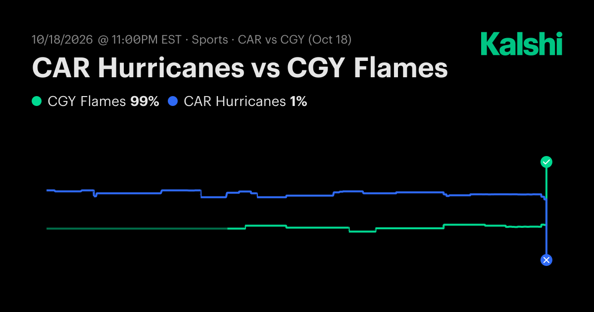 Hurricanes vs. Flames Oct 18: Final Score & Market Recap | Kalshi