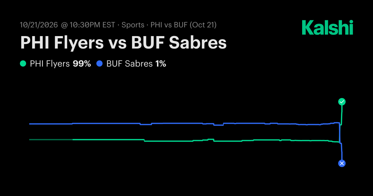 PHI Flyers vs BUF Sabres NHL Odds & Predictions