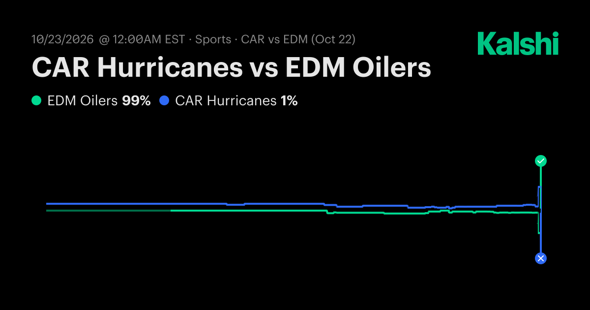 CAR Hurricanes vs EDM Oilers NHL Odds & Predictions