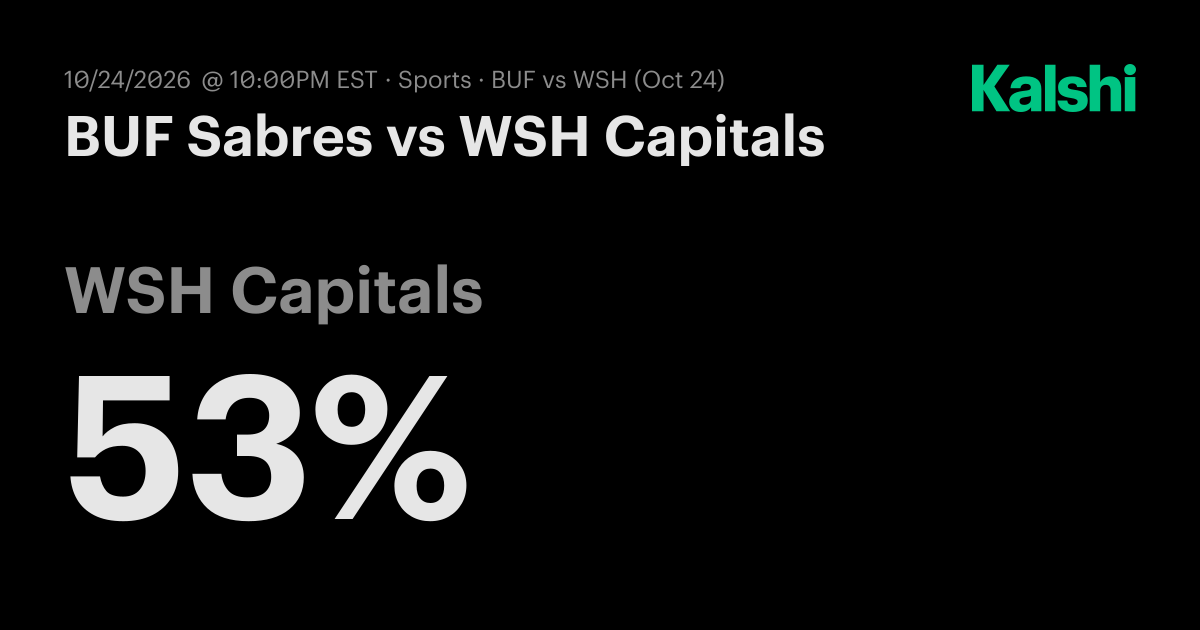 Sabres vs. Capitals Odds & Prediction, Oct 24 | Kalshi
