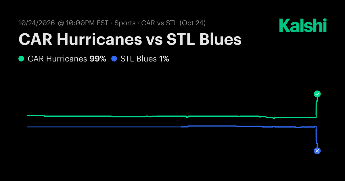 CAR Hurricanes vs STL Blues NHL Odds & Predictions