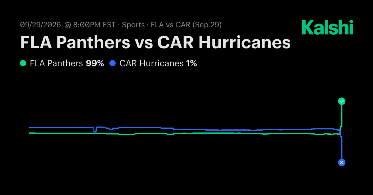 Panthers vs. Hurricanes Sep 29: Final Score & Market Recap | Kalshi
