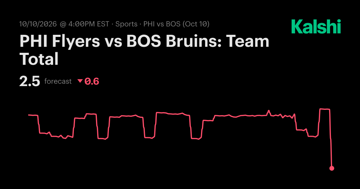 PHI Flyers vs BOS Bruins: Team Total NHL Odds & Predictions
