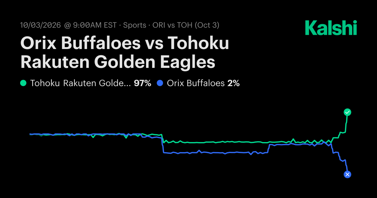 Orix Buffaloes vs. Tohoku Rakuten Golden Eagles Oct 3: Final Score ...