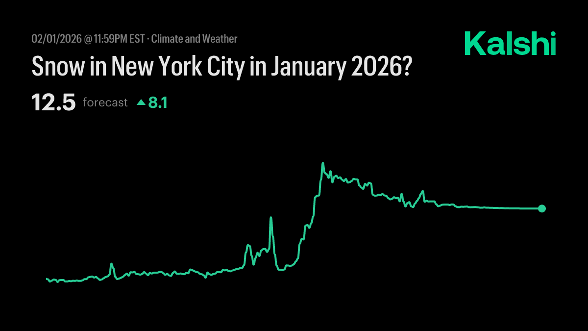 Snow in New York City this month? Odds & Predictions 2026