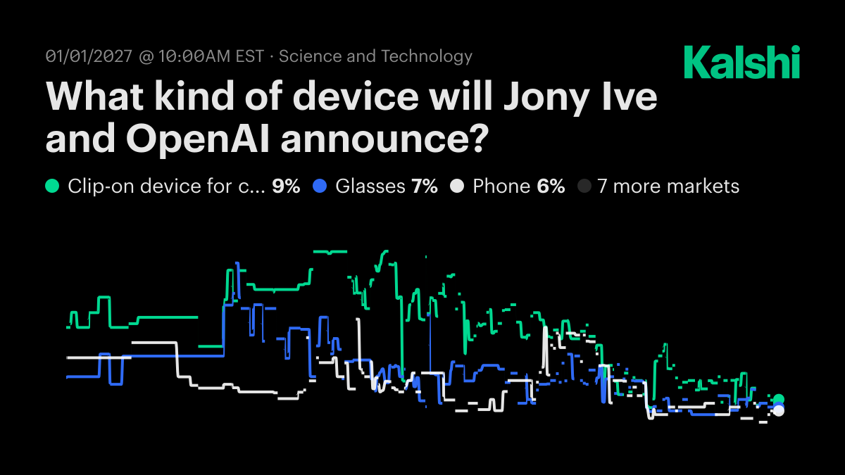 What kind of device will Jony Ive and OpenAI announce? Odds