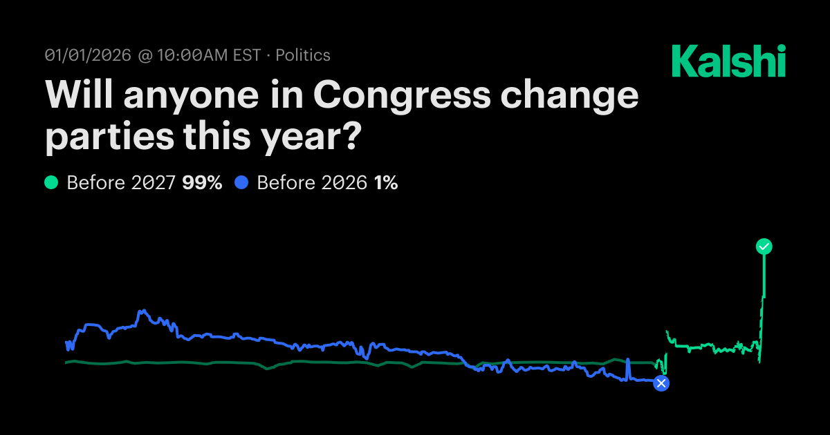 Will anyone in Congress change parties this year? Odds & Predictions 2025