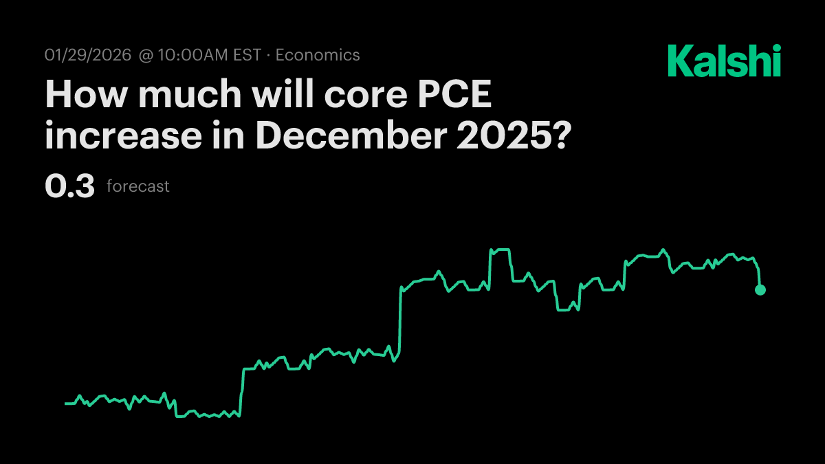 How much will core PCE increase in December 2025? Odds & Predictions