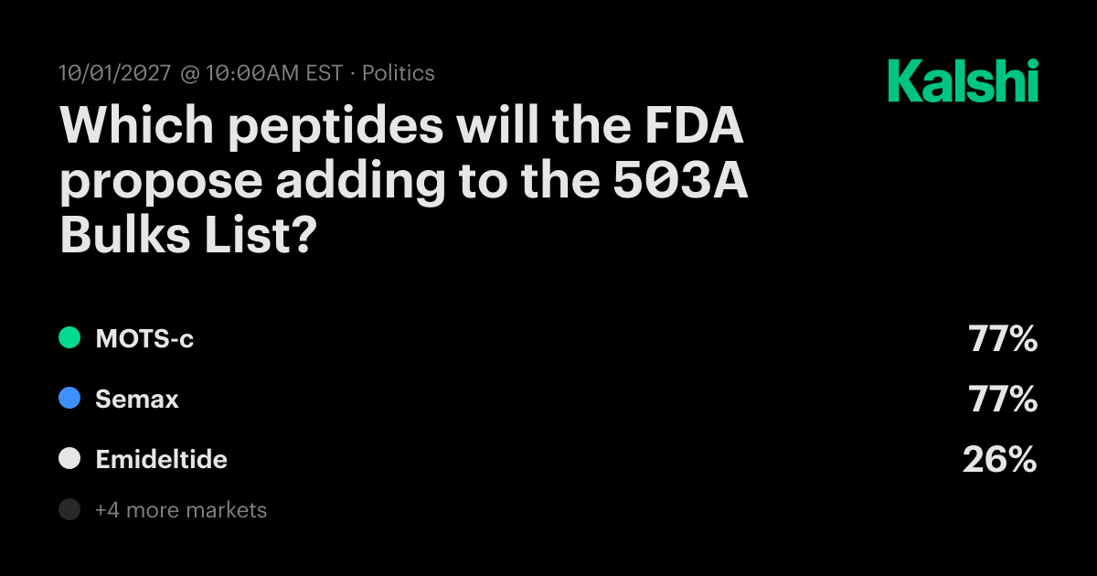 fda 503a bulks list bpc-157 Which peptides will the propose adding to the List? Odds & Predictions 2027 Size:4oz Glass Dropper Bottle Acne-Prone Skin BACTERIOSTATIC WATER 30ML VIAL