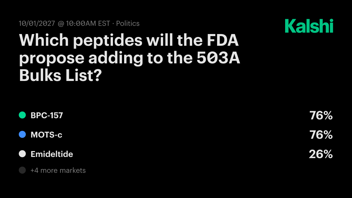 fda 503a bulks list bpc-157 Takes a Major Step Forward: Advisory Panel Backs Compounding Access FDA to Review Peptides for
