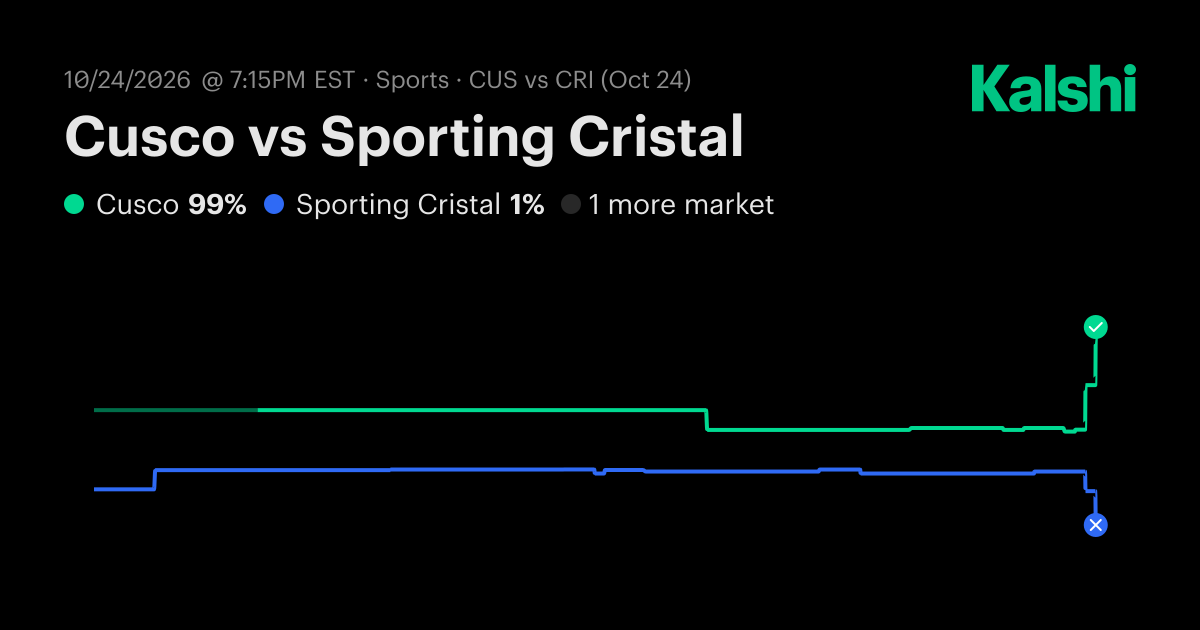 Sporting Cristal vs. Cusco Odds & Prediction, Oct 24 | Kalshi
