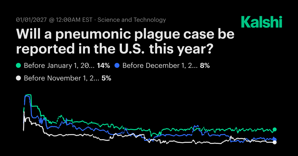 Will a pneumonic plague case be reported in the U.S. this year? Public ...