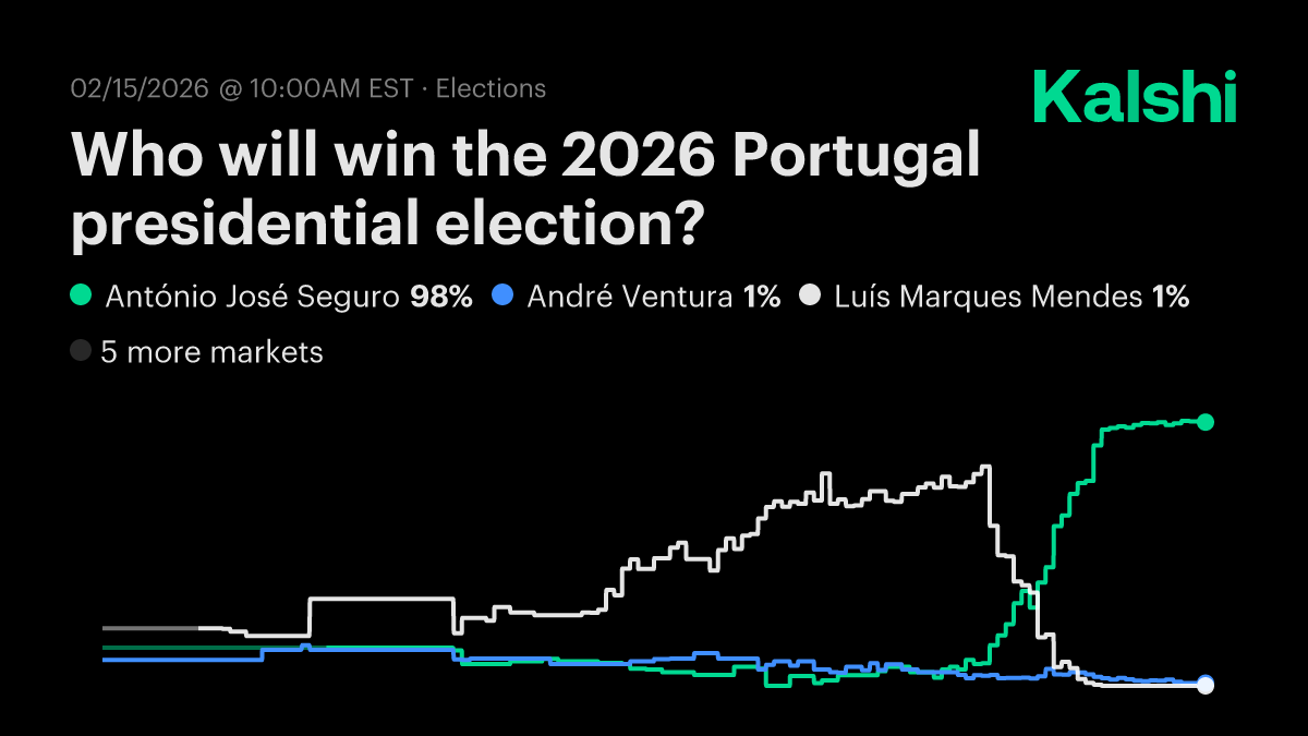 Who will win the 2026 Portugal presidential election? Odds & Predictions