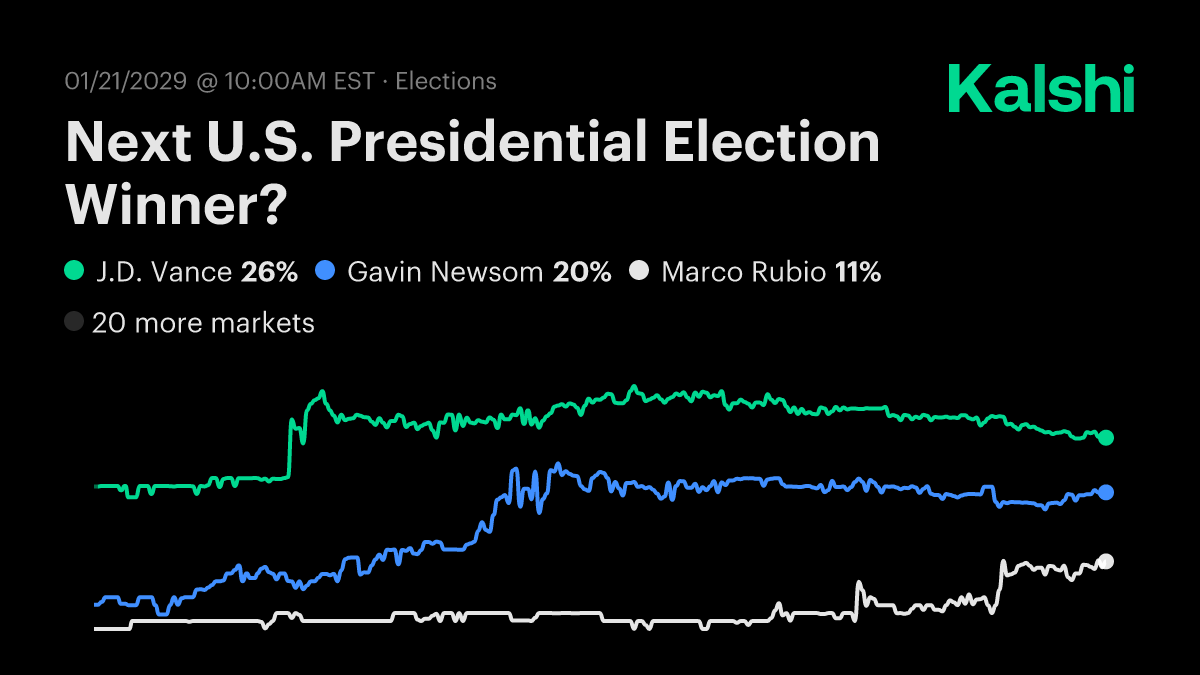 Next US Presidential Election Winner? Odds & Predictions 2028