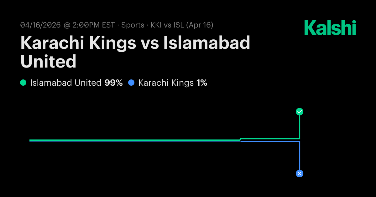Karachi Kings vs Islamabad United PSL Odds & Predictions