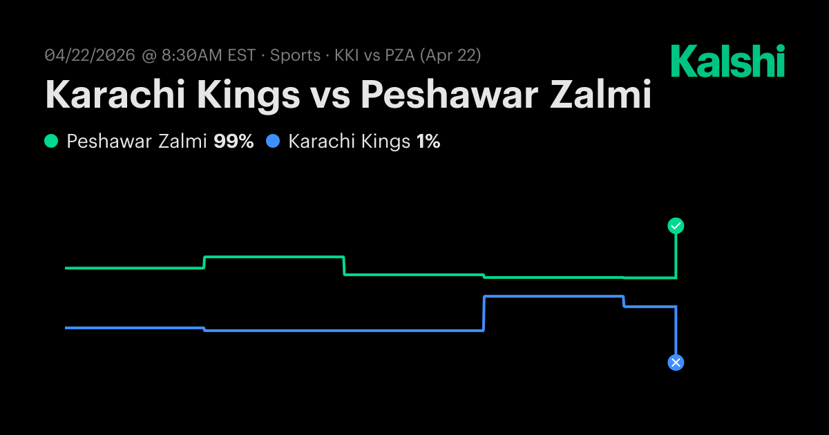 Karachi Kings vs Peshawar Zalmi PSL Odds & Predictions
