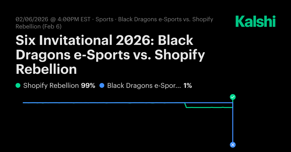 Black Dragons e-Sports vs Shopify Rebellion R6 Odds & Predictions