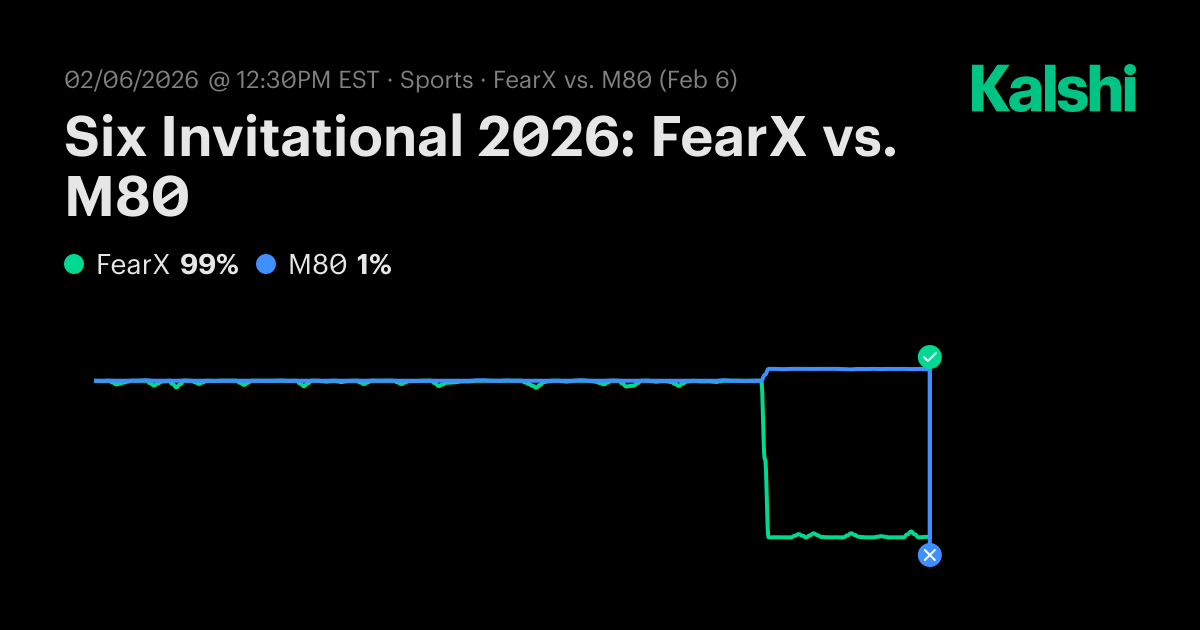 FearX vs M80 R6 Odds & Predictions
