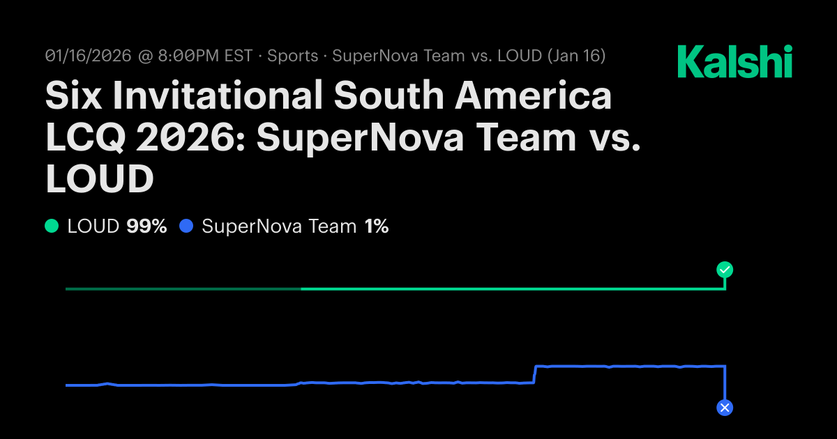 SuperNova Team vs LOUD R6 Odds & Predictions