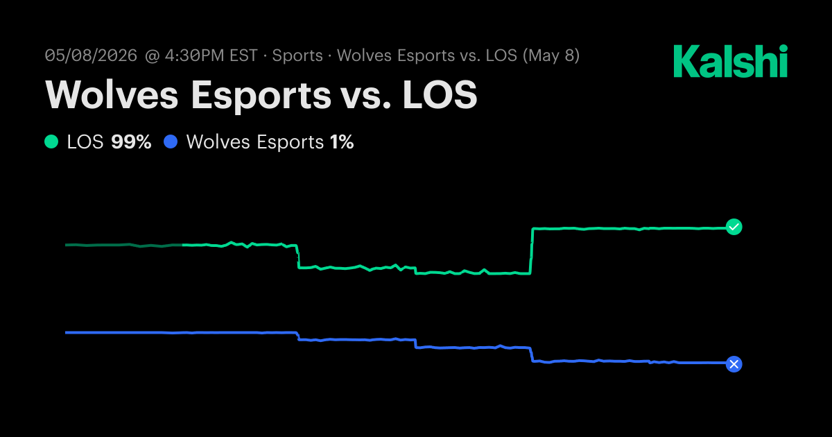 Wolves Esports vs LOS R6 Odds & Predictions