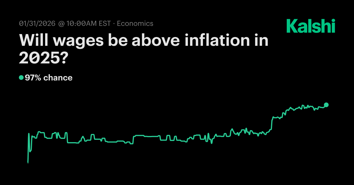 Will wages be above inflation in 2025? Odds & Predictions