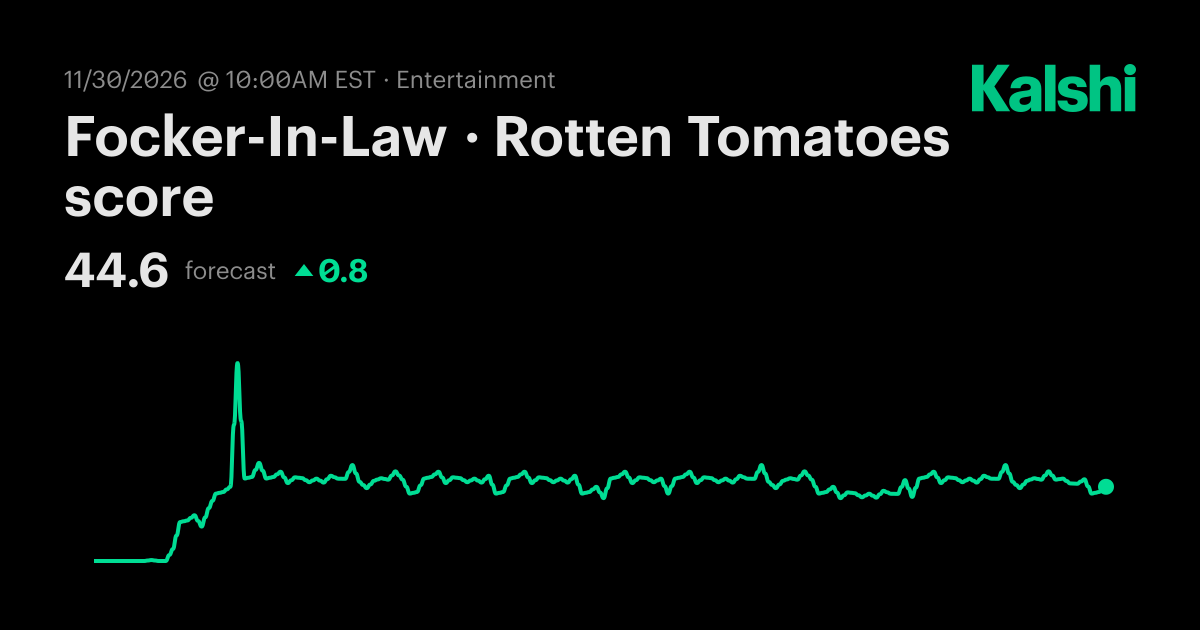 Focker-In-Law · Rotten Tomatoes score Odds & Predictions