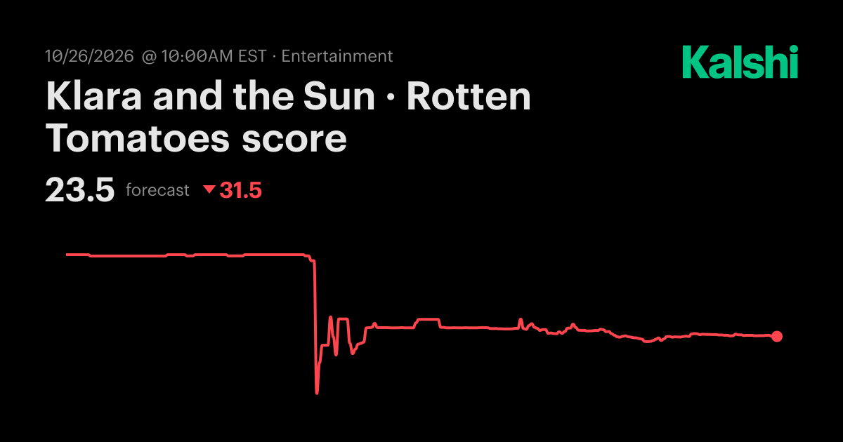 Klara and the Sun · Rotten Tomatoes score Odds & Predictions