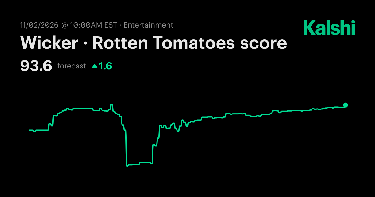 Wicker · Rotten Tomatoes score Odds & Predictions