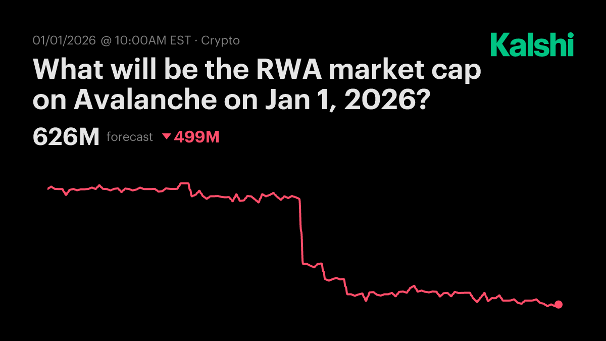 What will be the RWA market cap on Avalanche on Jan 1, 2026? Odds &  Predictions