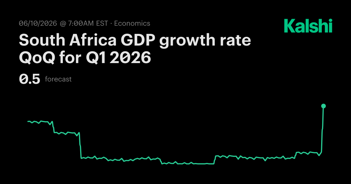 South Africa GDP growth rate QoQ for Q1 2026 Odds & Predictions