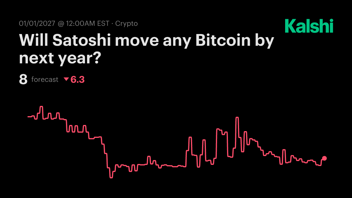 Will Satoshi move any Bitcoin by next year? Odds & Predictions 2026