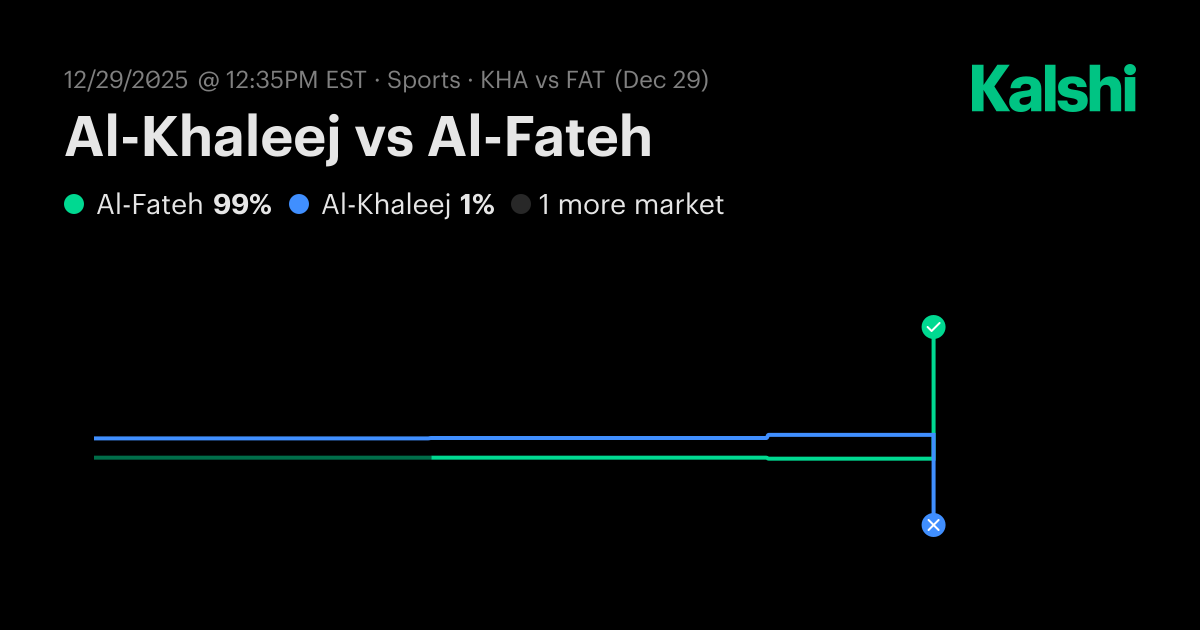 Al-Khaleej vs Al-Fateh Saudi Pro League Odds & Predictions