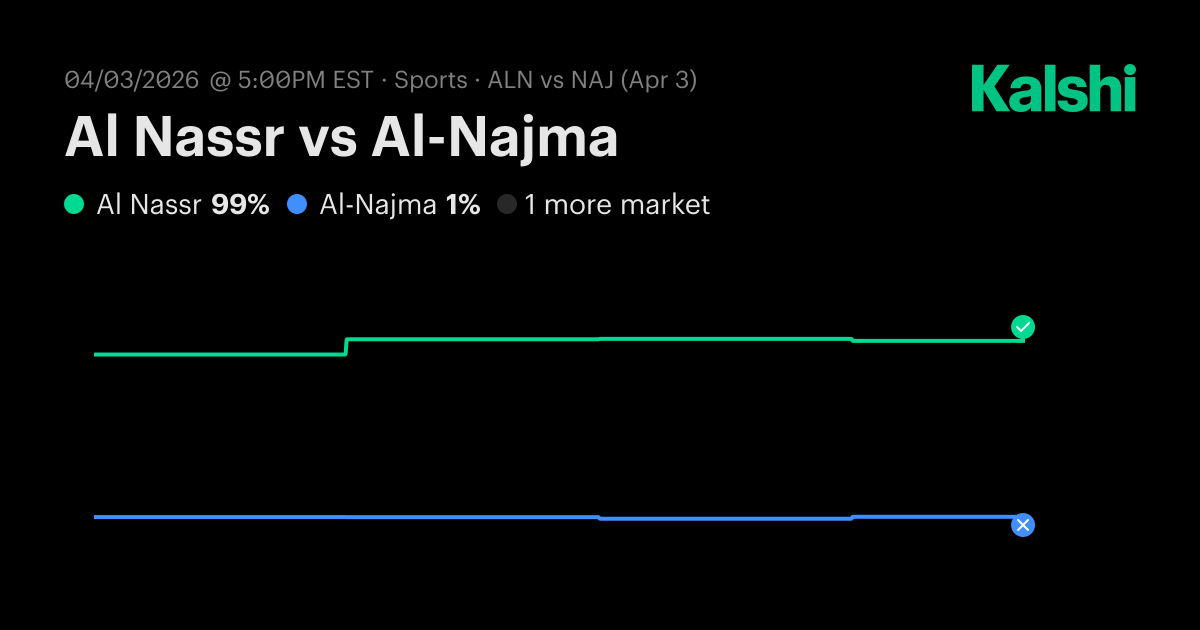 Al Nassr vs Al-Najma Saudi Pro League Odds & Predictions