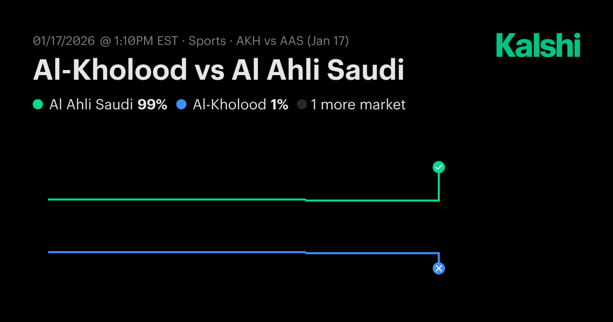 Al-Kholood vs Al Ahli Saudi Saudi Pro League Odds & Predictions